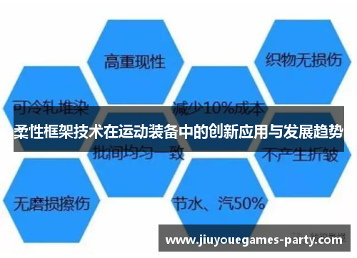 柔性框架技术在运动装备中的创新应用与发展趋势